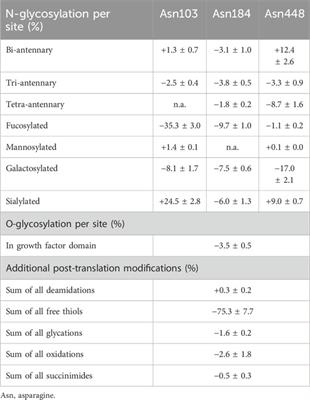 Tenecteplase: biochemical and clot lysis activity comparisons